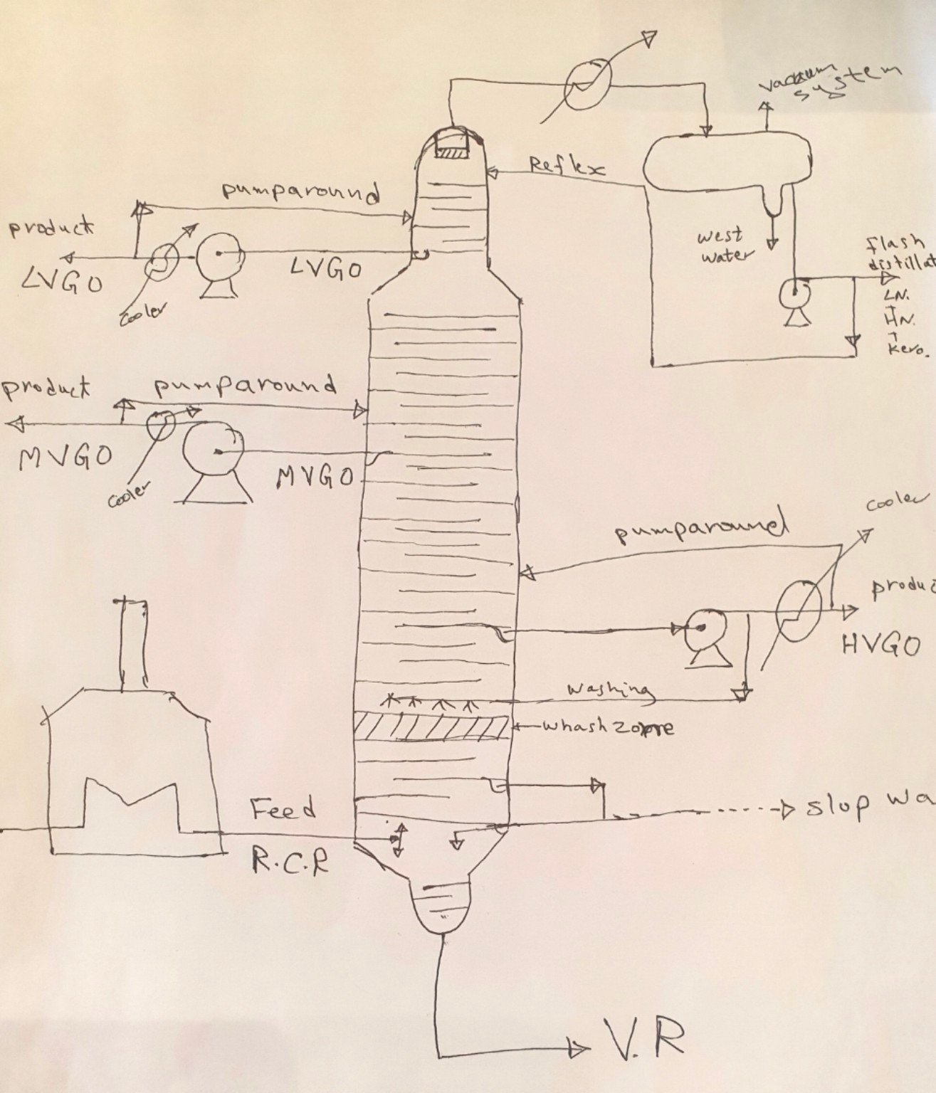 Hand-drawn conceptual process sketch