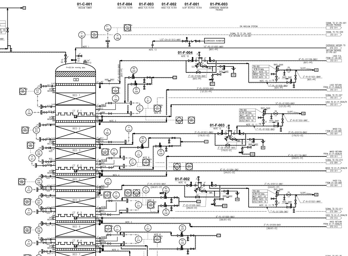 Piping and instrumentation diagram